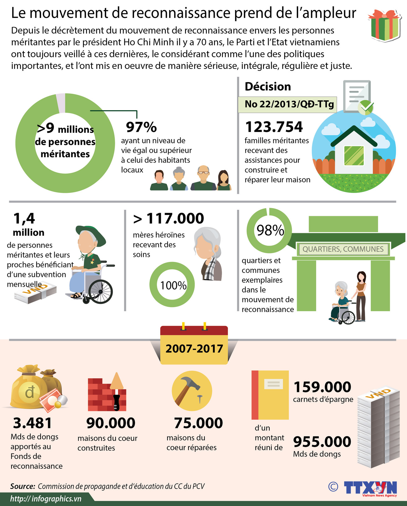 Le mouvement de reconnaissance prend de l’ampleur ảnh 1