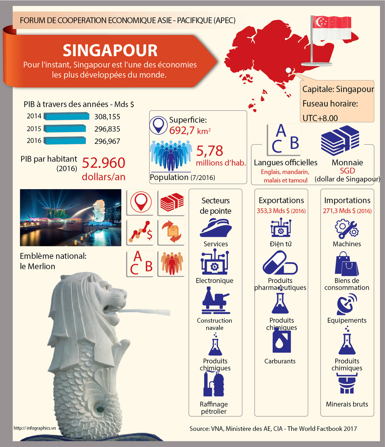 [Infographie] Membres du Forum de coopération économique Asie - Pacifique: Singapour ảnh 1