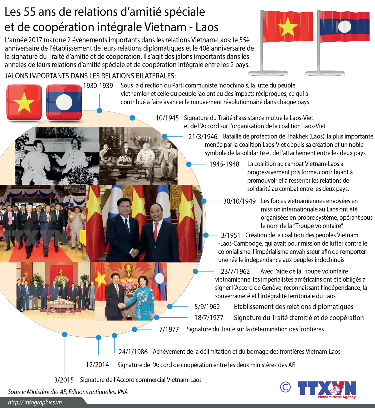 [Infographie] Les 55 ans de relations d’amitié spéciale et de coopération intégrale Vietnam - Laos ảnh 1