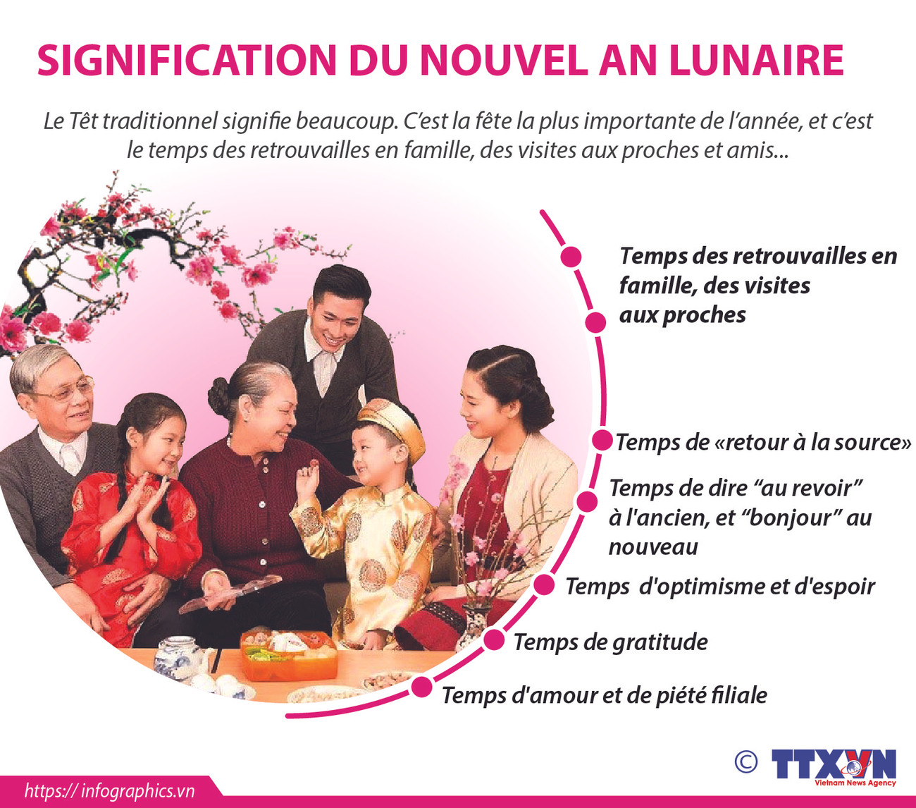 Significations du Nouvel An lunaire ảnh 1 Significations du Nouvel An lunaire ảnh 1