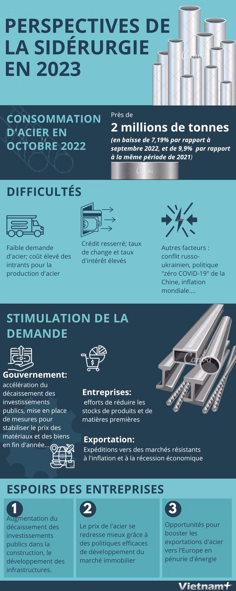 Perspectives de la sidérurgie en 2023 ảnh 1
