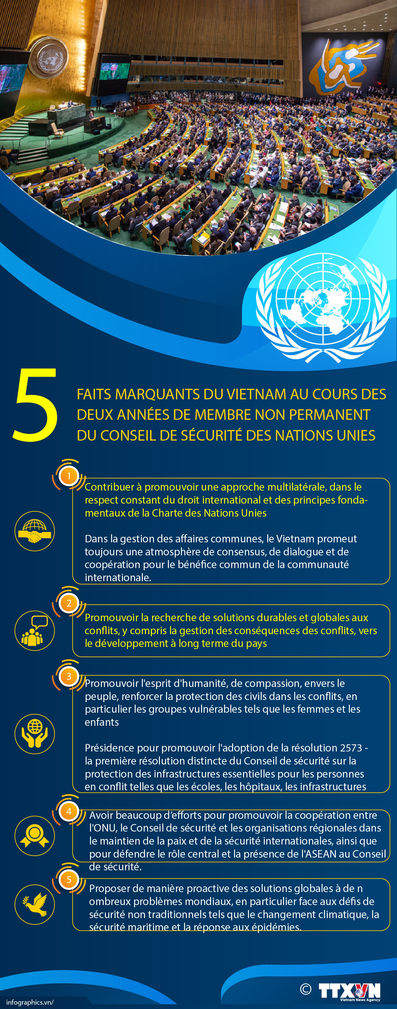 Cinq faits marquants du Vietnam en 2 années de membres non permanent du Conseil de sécurité de l'ONU ảnh 1