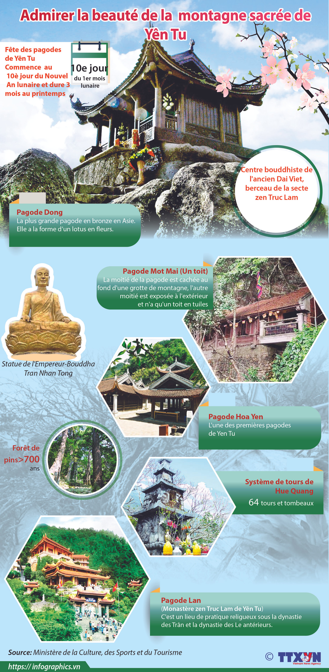 Admirer la beauté de la montagne sacrée de Yên Tu ảnh 1