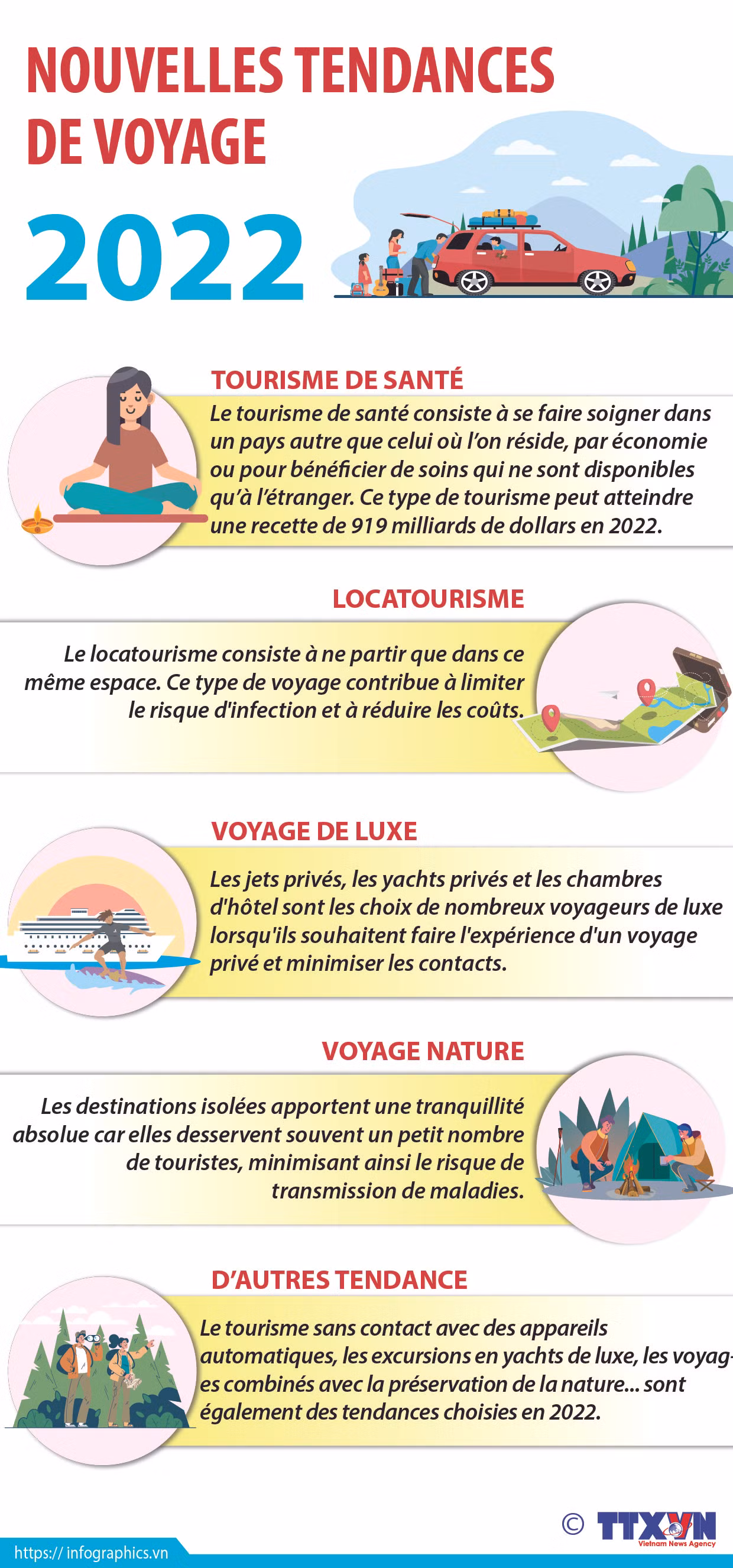 Nouvelles tendances de voyage en 2022 ảnh 1