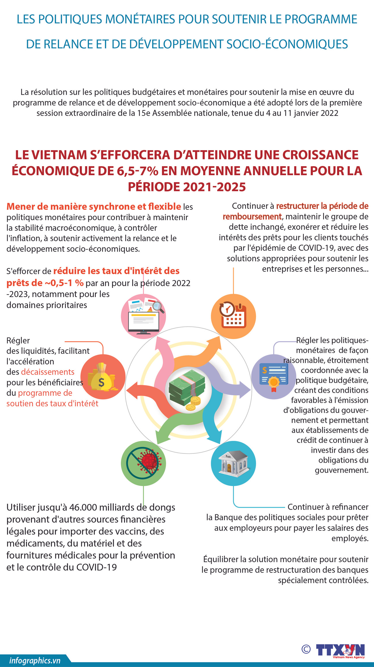 Les politiques monétaires pour soutenir le programme de relance et de développement socio-économique ảnh 1