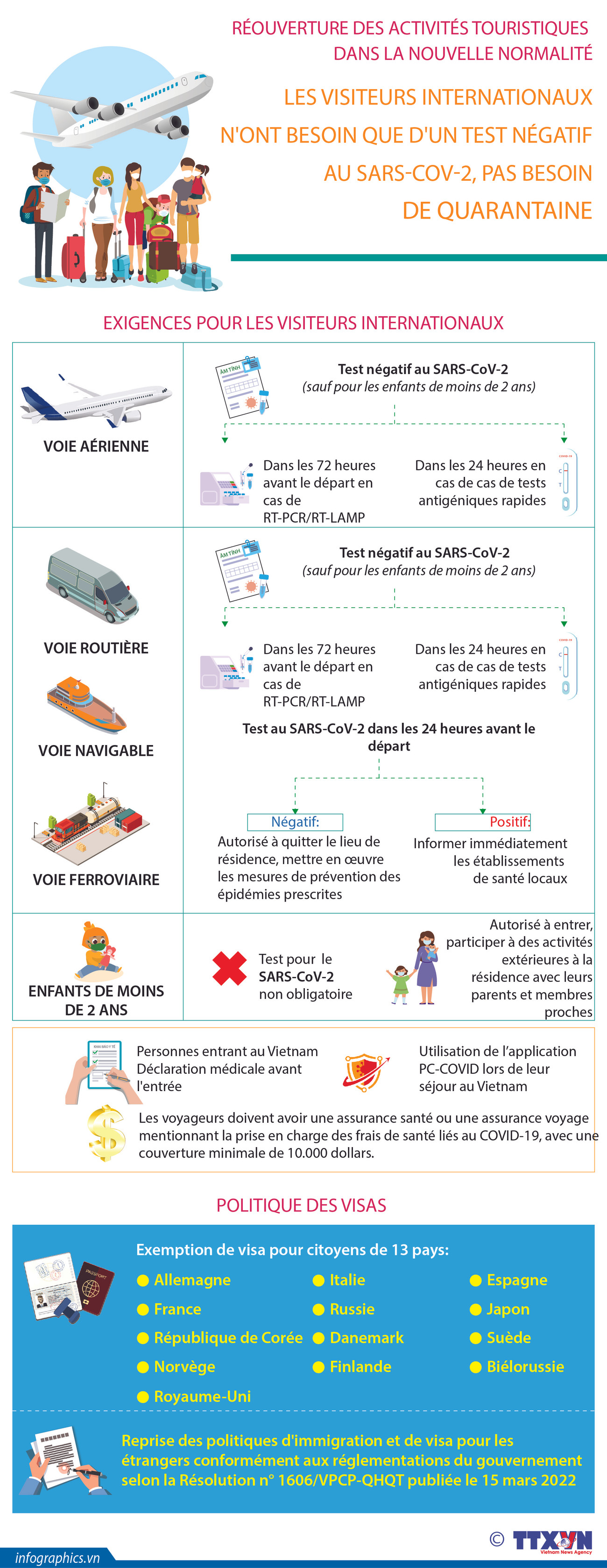 Réouverture des activités touristiques dans la nouvelle normalité ảnh 1 Réouverture des activités touristiques dans la nouvelle normalité ảnh 1