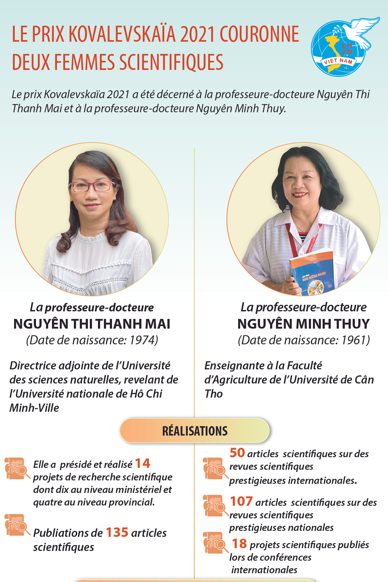 Le prix Kovalevskaïa 2021 couronne deux femmes scientifiques ảnh 1 Le prix Kovalevskaïa 2021 couronne deux femmes scientifiques ảnh 1