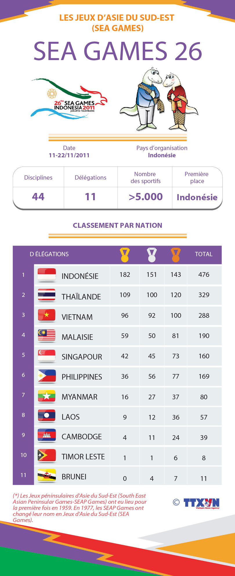 SEA GAMES 26 ảnh 1 SEA GAMES 26 ảnh 1