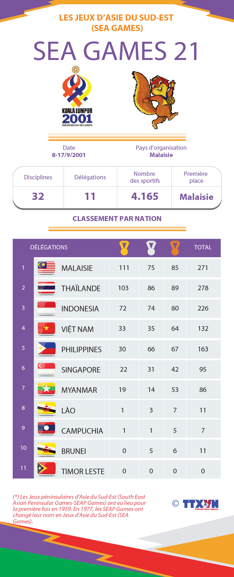 SEA GAMES 21 ảnh 1 SEA GAMES 21 ảnh 1