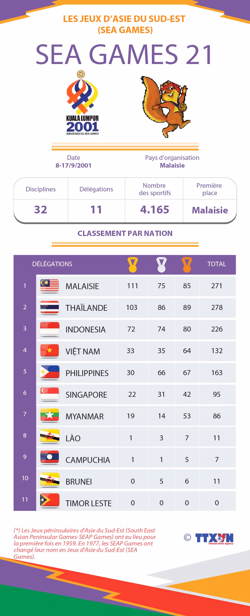 SEA GAMES 21 ảnh 1