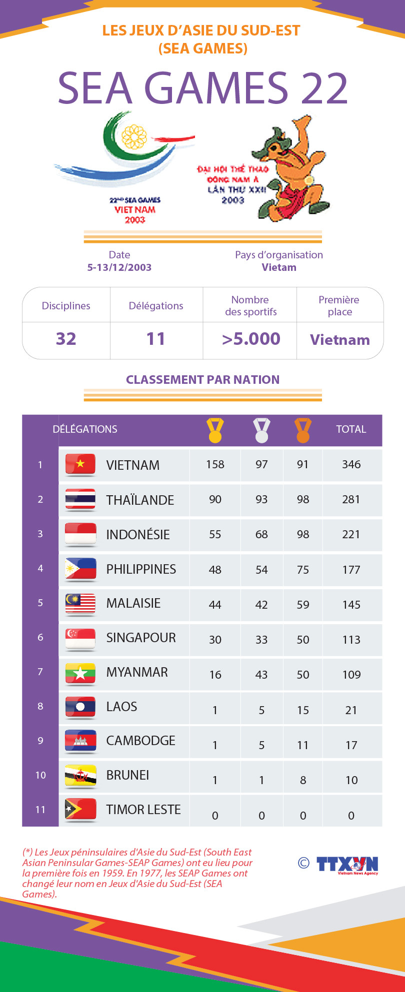 SEA GAMES 22 ảnh 1 SEA GAMES 22 ảnh 1