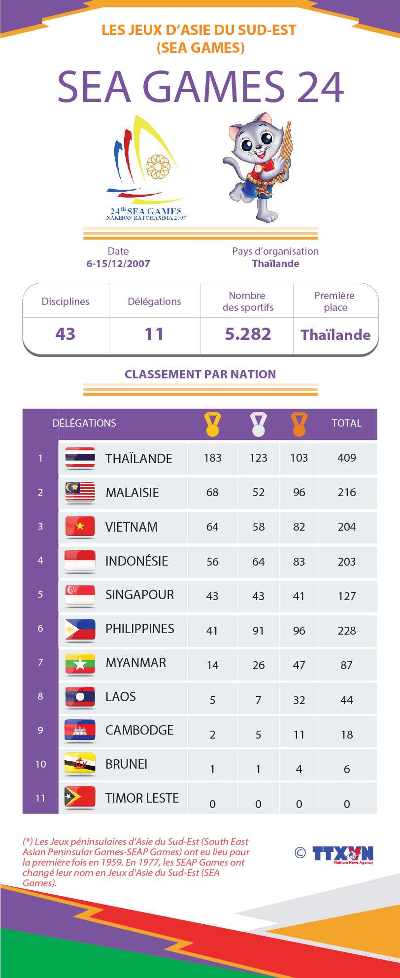 SEA GAMES 24 ảnh 1 SEA GAMES 24 ảnh 1