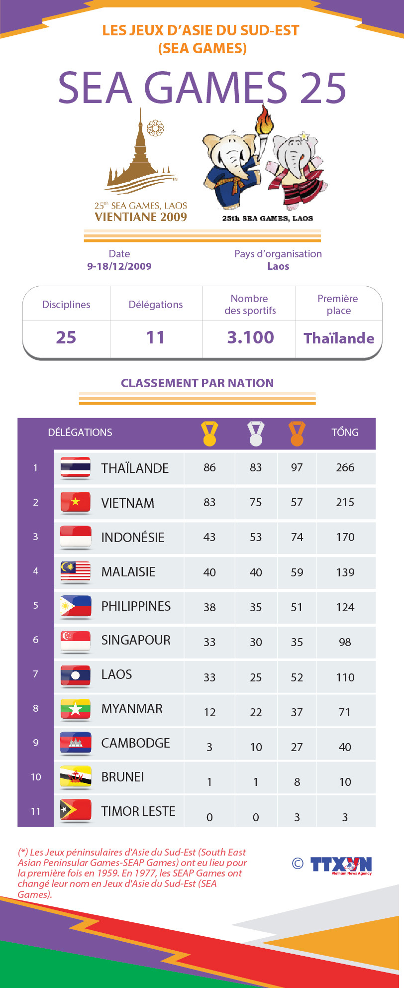 SEA GAMES 25 ảnh 1 SEA GAMES 25 ảnh 1