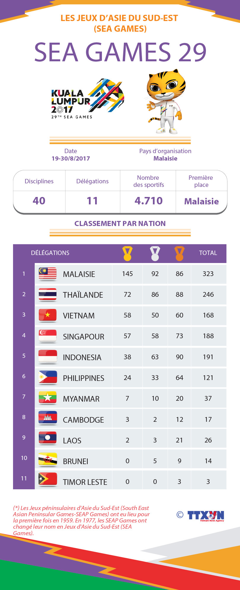 SEA GAMES 29 ảnh 1 SEA GAMES 29 ảnh 1