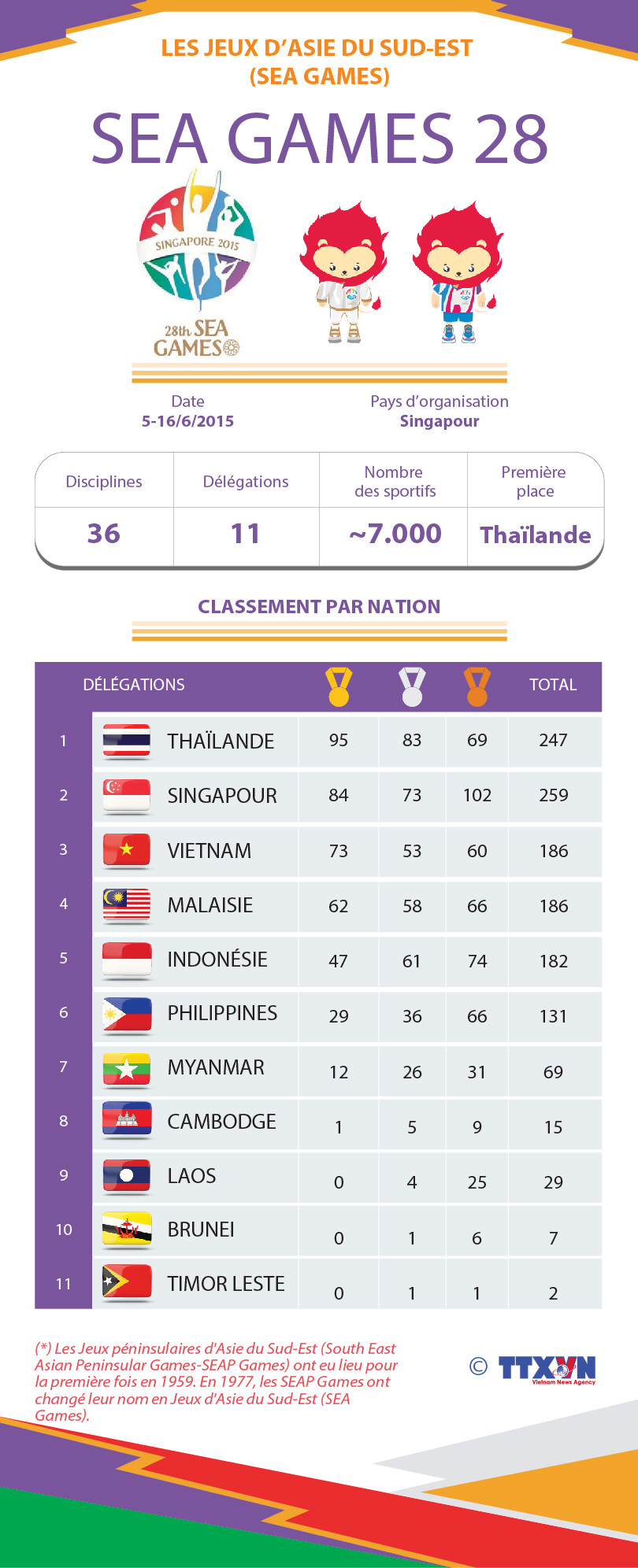 SEA GAMES 28 ảnh 1 SEA GAMES 28 ảnh 1