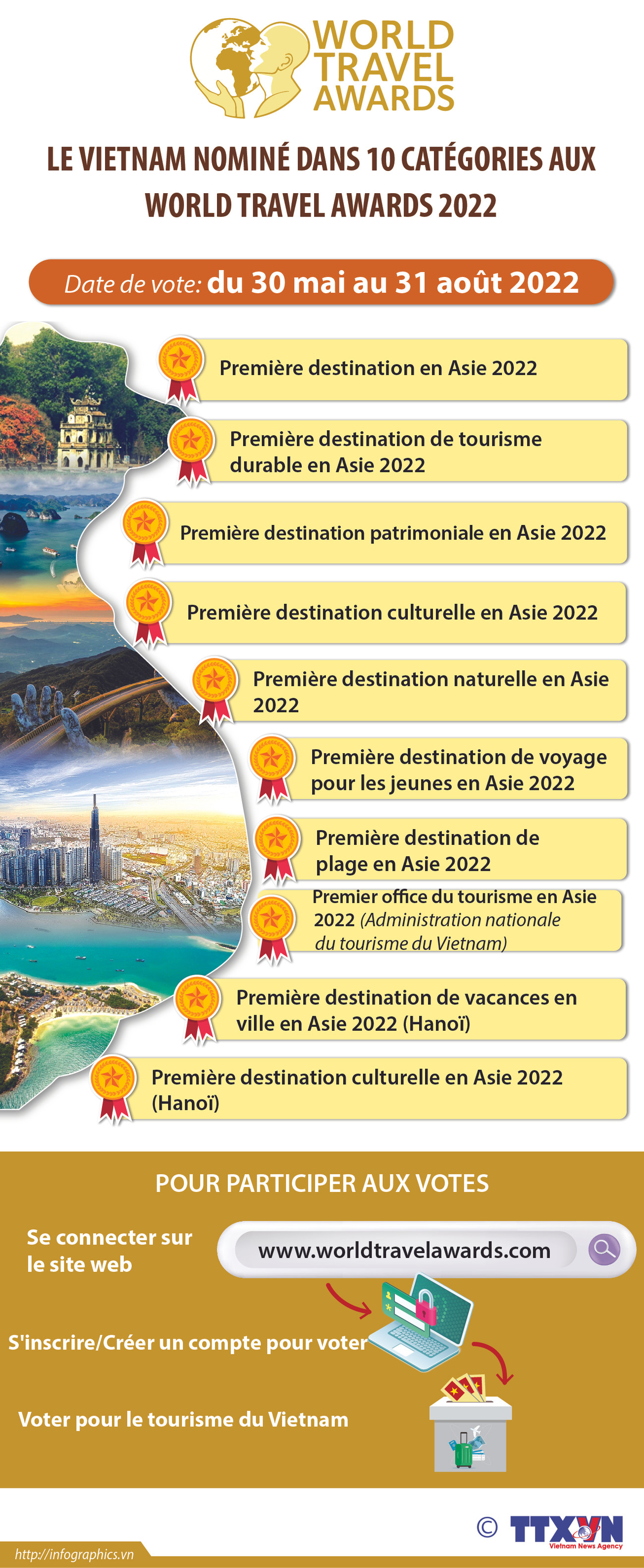 Le Vietnam nommé dans 10 catégories aux World Travel Awards 2022 ảnh 1 Le Vietnam nommé dans 10 catégories aux World Travel Awards 2022 ảnh 1