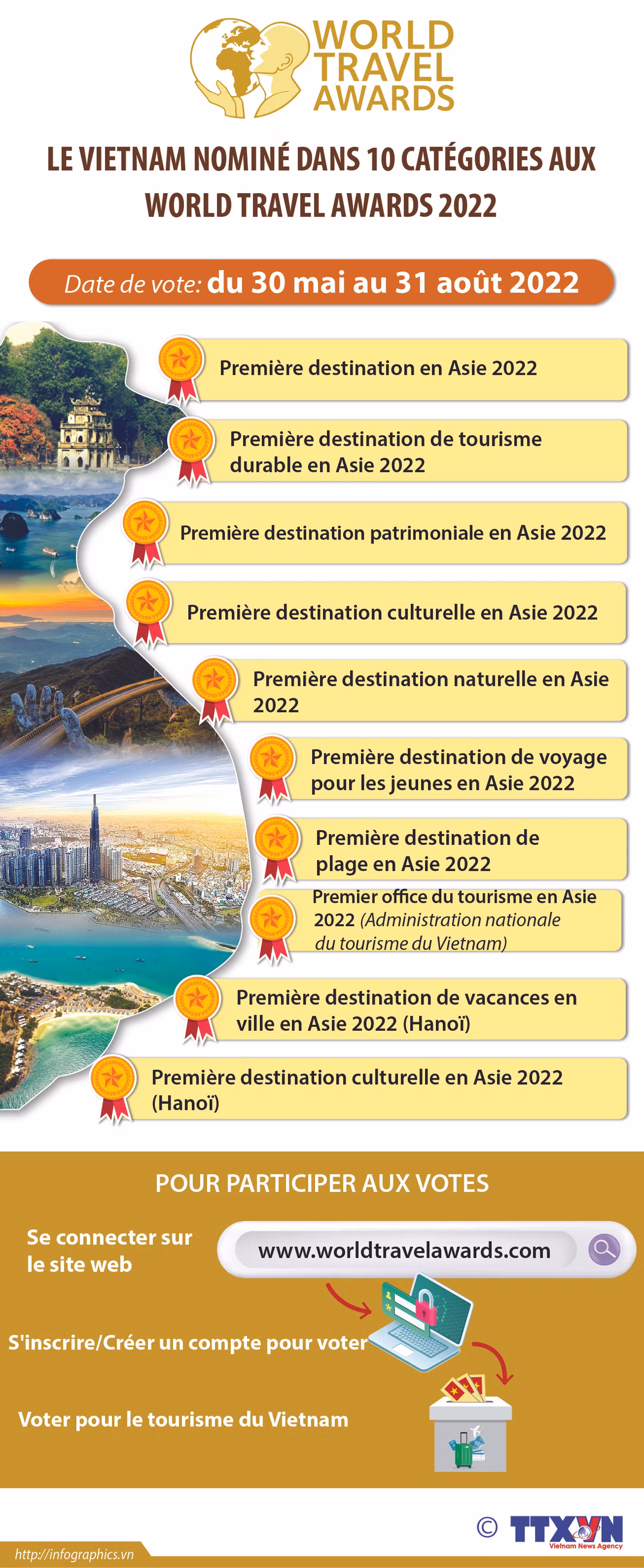 Le Vietnam nommé dans 10 catégories aux World Travel Awards 2022 ảnh 1