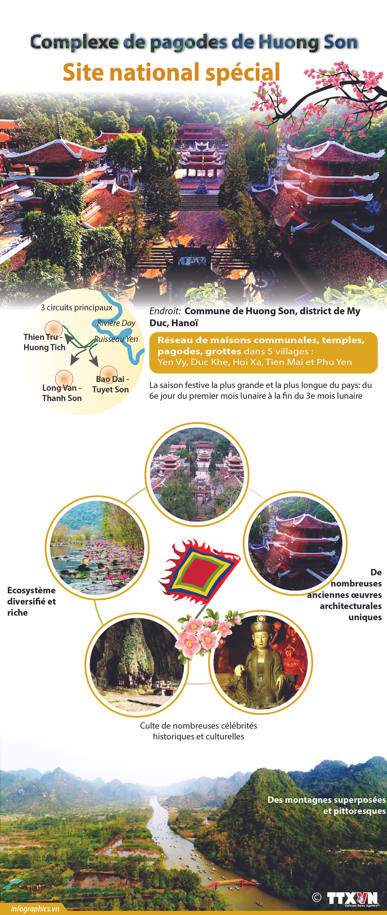 Complexe de pagodes de Huong Son - site national spécial ảnh 1 Complexe de pagodes de Huong Son - site national spécial ảnh 1