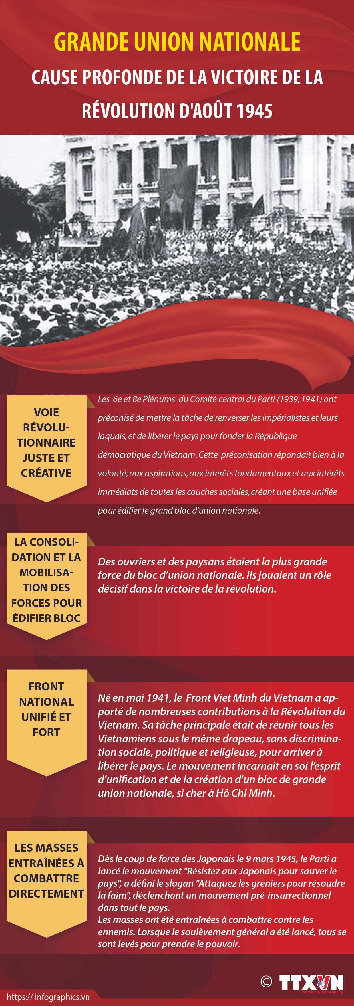 Grande union nationale-Cause profonde de la victoire de la Révolution d'Août 1945 ảnh 1 Grande union nationale-Cause profonde de la victoire de la Révolution d'Août 1945 ảnh 1