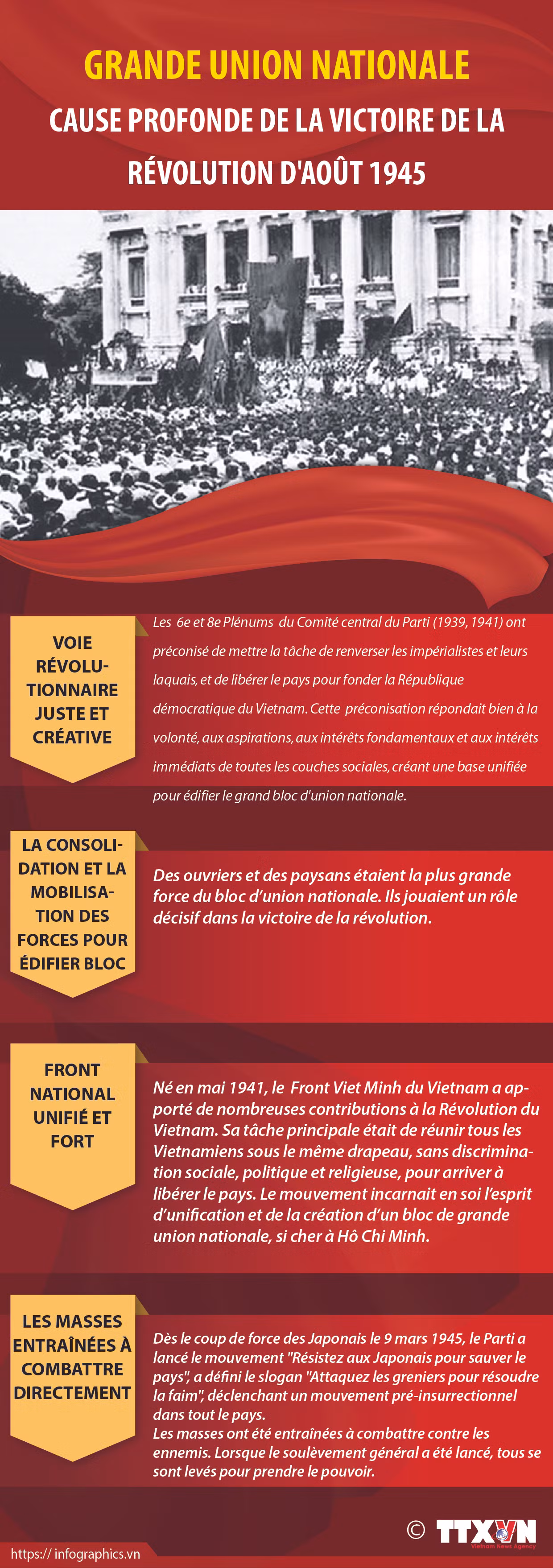 Grande union nationale-Cause profonde de la victoire de la Révolution d'Août 1945 ảnh 1