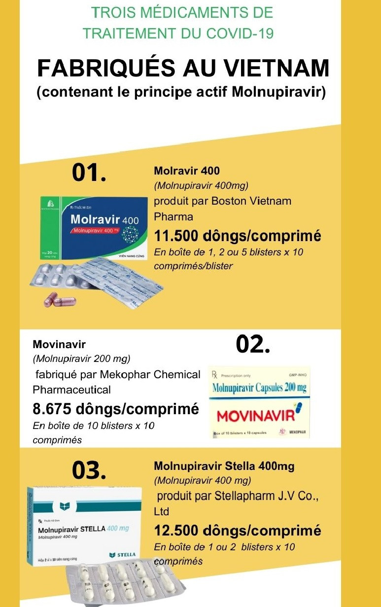 Trois médicaments de traitements du COVID-19 fabriqués au Vietnam ảnh 1