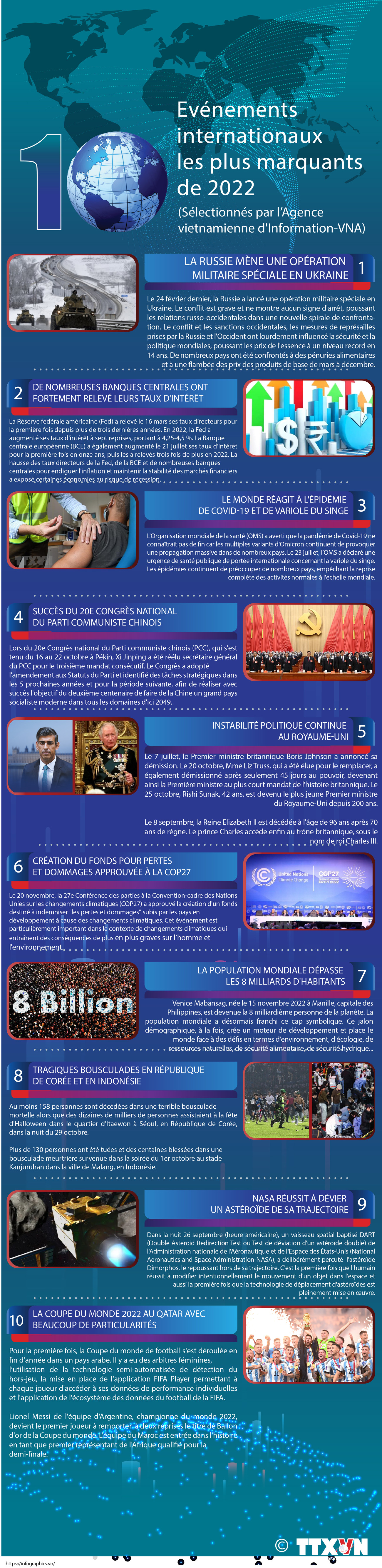 Les dix événements internationaux les plus marquants de 2022 ảnh 1