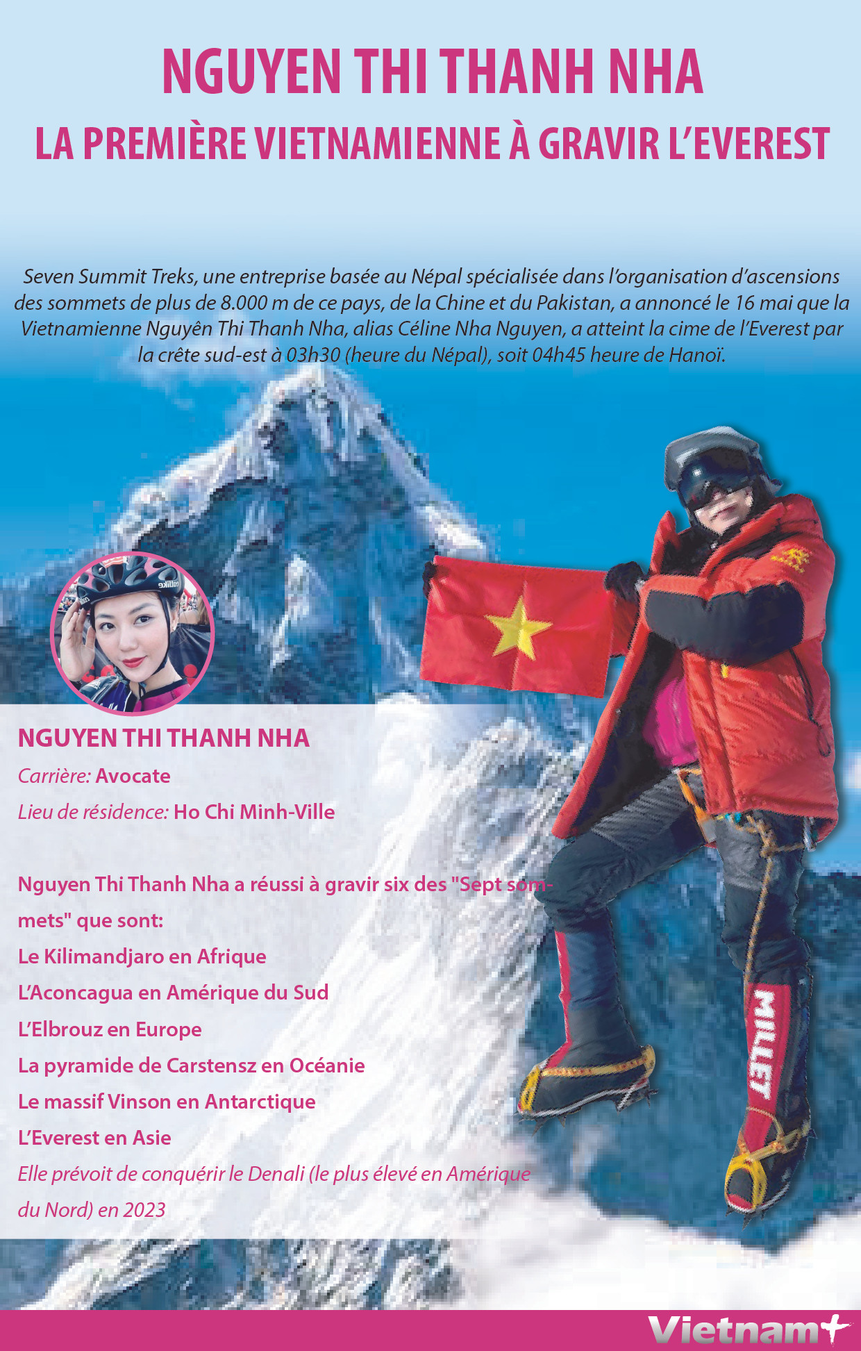 Nguyen Thi Thanh Nha-La première vietnamienne à gravir l'Everest ảnh 1