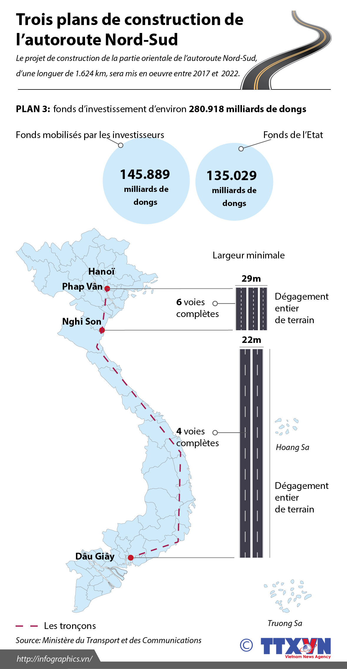 Trois plans de construction de l’autoroute Nord-Sud ảnh 3