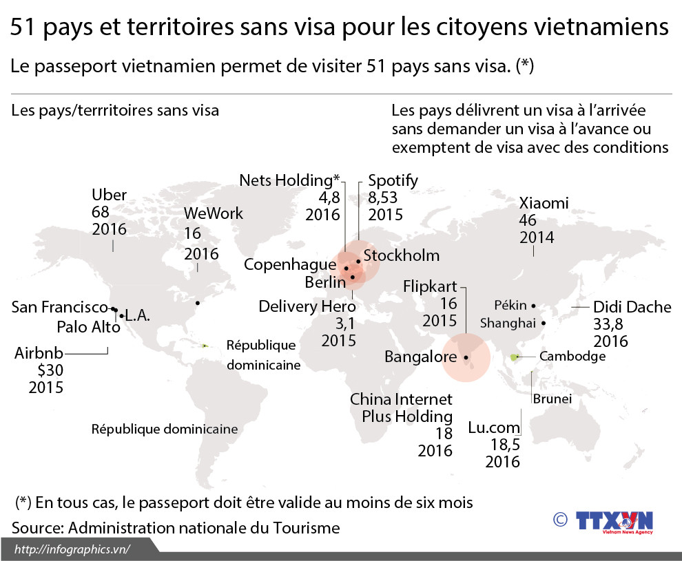 51 pays et territoires sans visa pour les citoyens vietnamiens ảnh 1