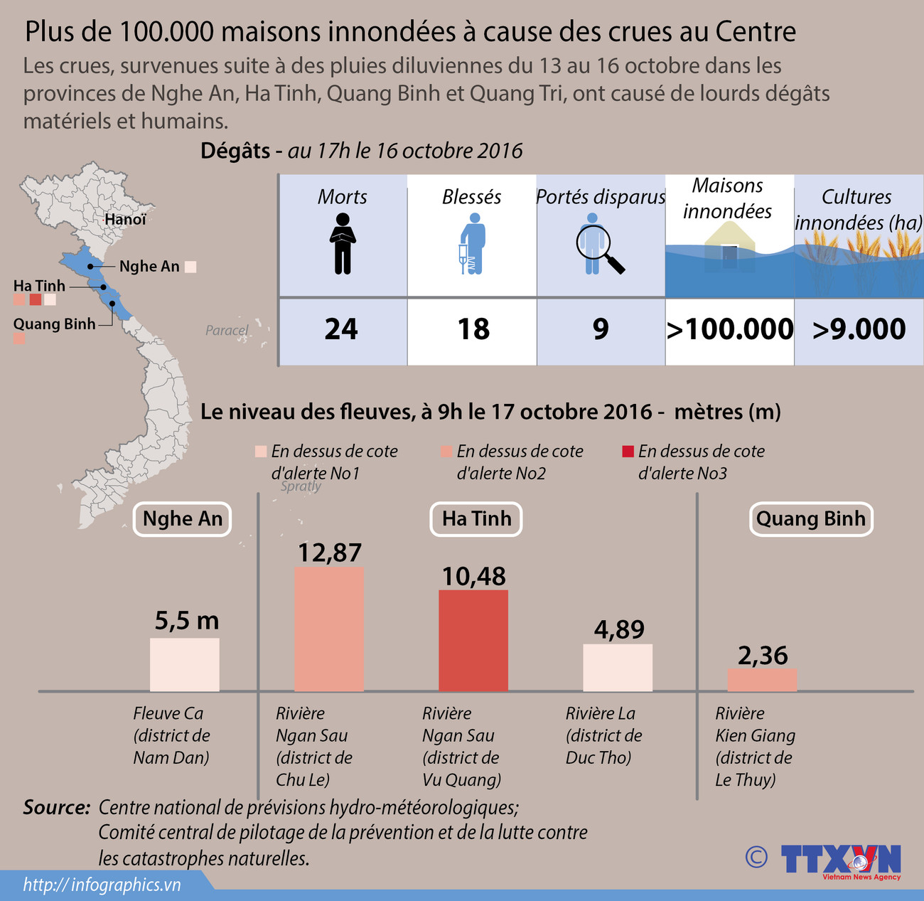 Plus de 100.000 maisons innondées à cause des crues au Centre ảnh 1