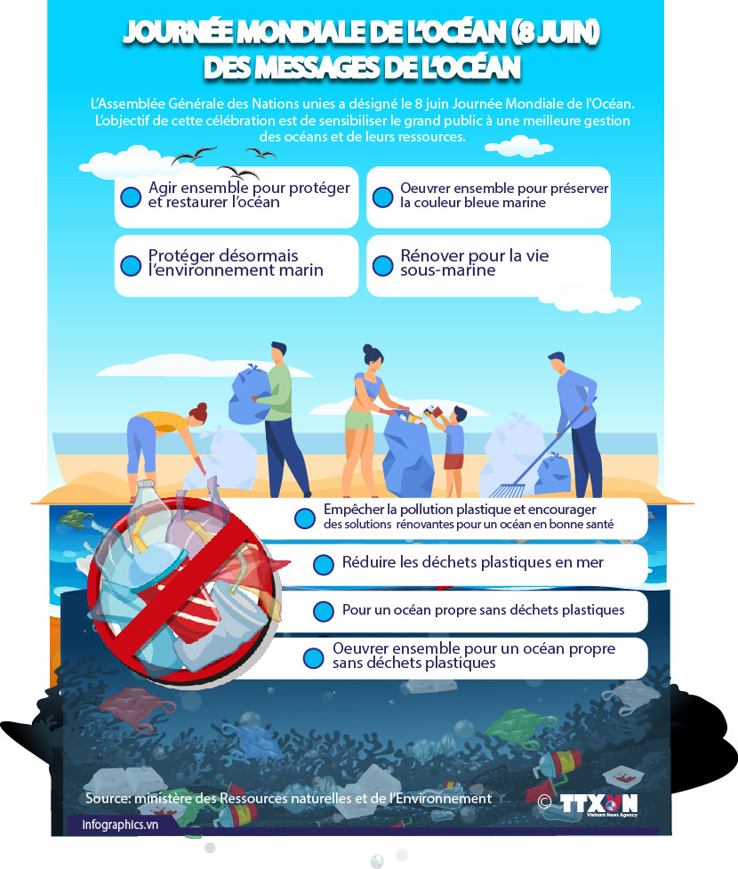 Journée mondiale de l’océan : des messages de l’océan ảnh 1 Journée mondiale de l’océan : des messages de l’océan ảnh 1