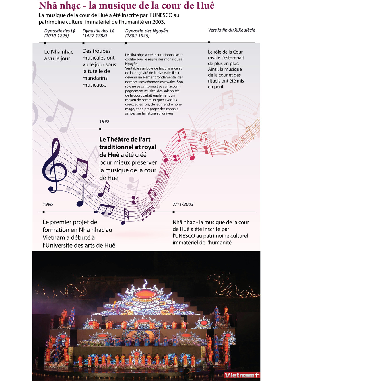 Nhã nhạc-la musique de la cour de Huê ảnh 1 Nhã nhạc-la musique de la cour de Huê ảnh 1