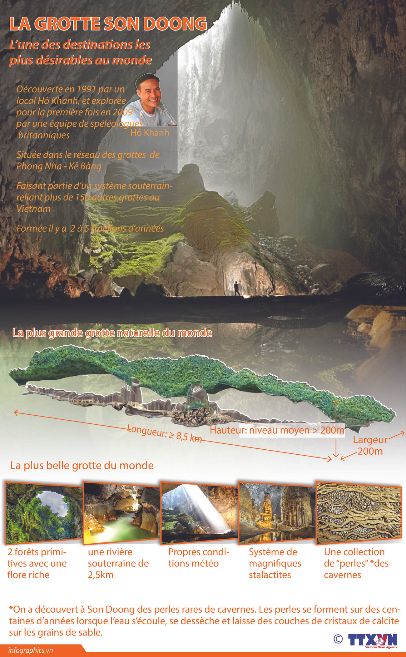 La grotte Son Doong, l’une des destinations les plus désirables au monde ảnh 1 La grotte Son Doong, l’une des destinations les plus désirables au monde ảnh 1