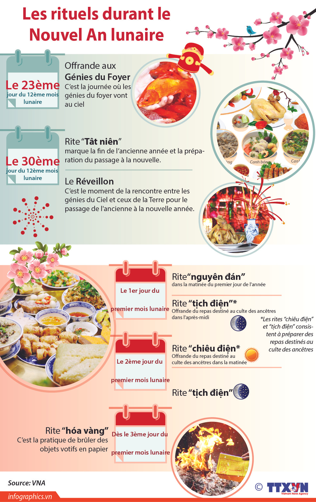 Les rituels durant le Nouvel An lunaire ảnh 1 Les rituels durant le Nouvel An lunaire ảnh 1