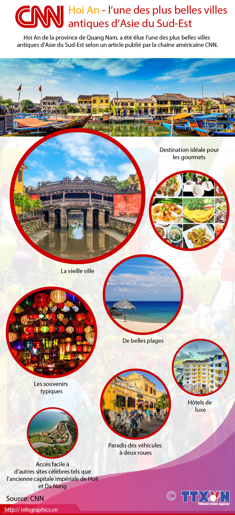 Hoi An - l’une des plus belles villes antiques d’Asie du Sud-Est ảnh 1 Hoi An - l’une des plus belles villes antiques d’Asie du Sud-Est ảnh 1