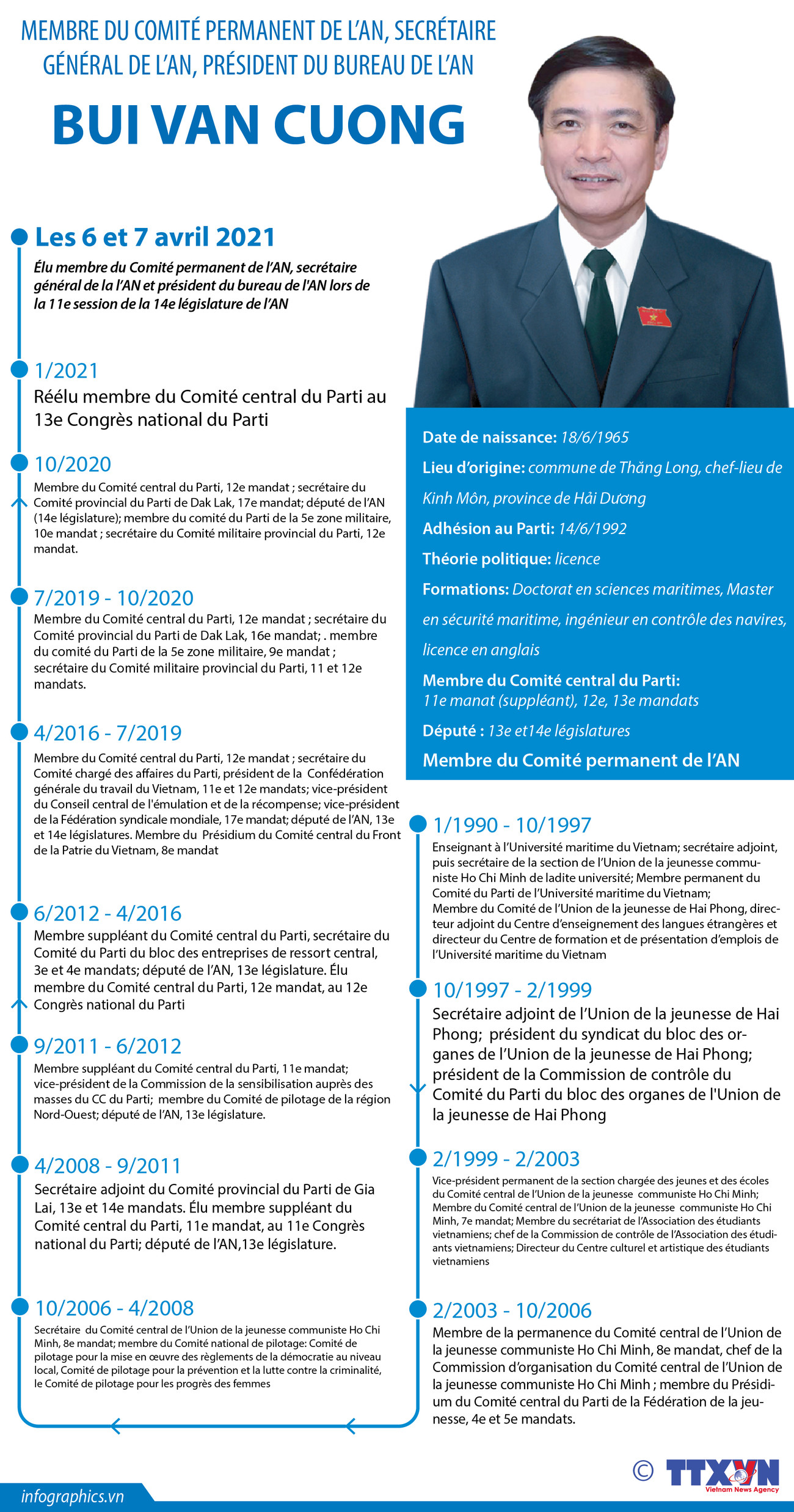 Bui Van Cuong, secrétaire général de l’Assemblée nationale ảnh 1 Bui Van Cuong, secrétaire général de l’Assemblée nationale ảnh 1