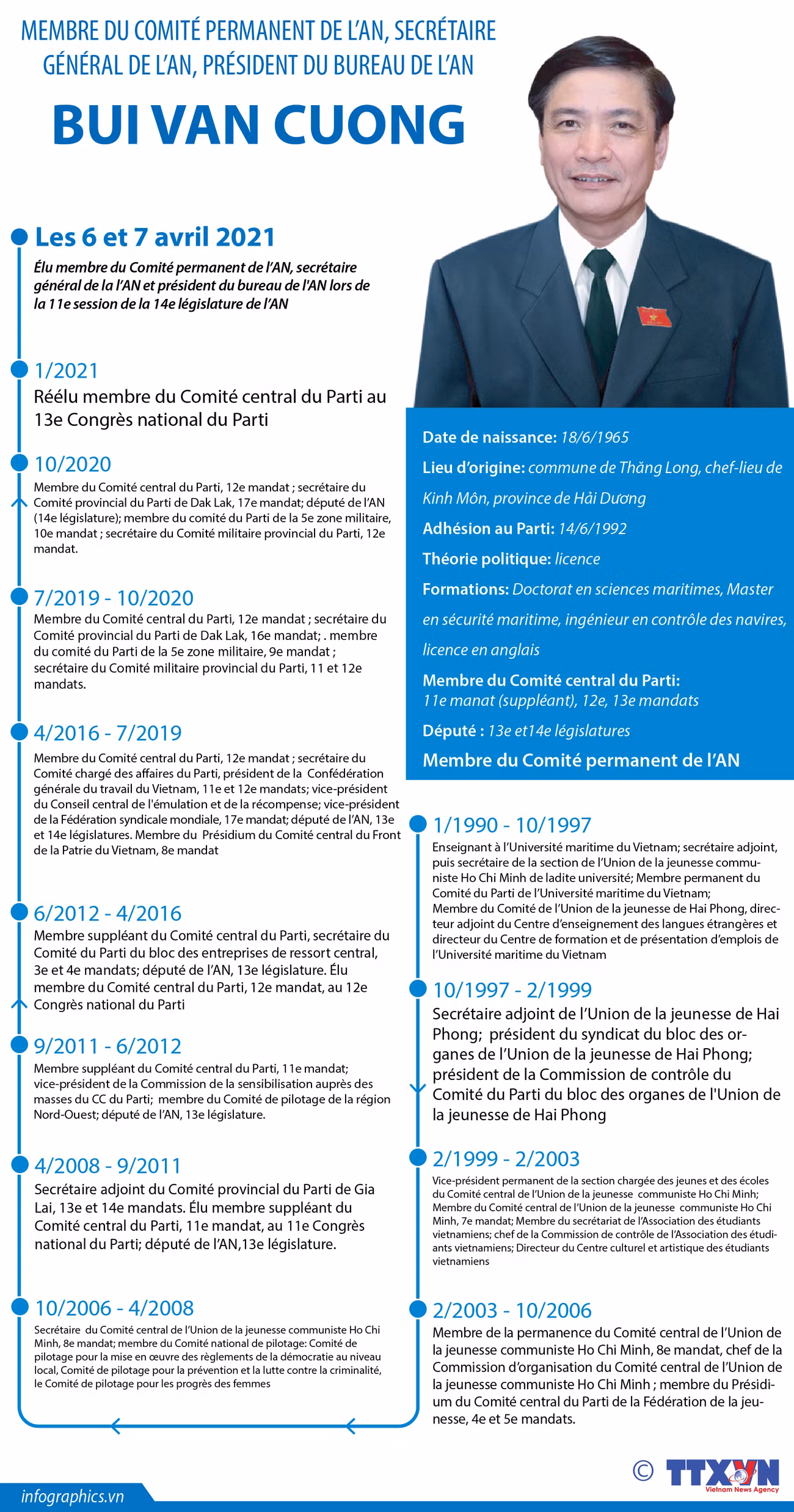 Bui Van Cuong, secrétaire général de l’Assemblée nationale ảnh 1