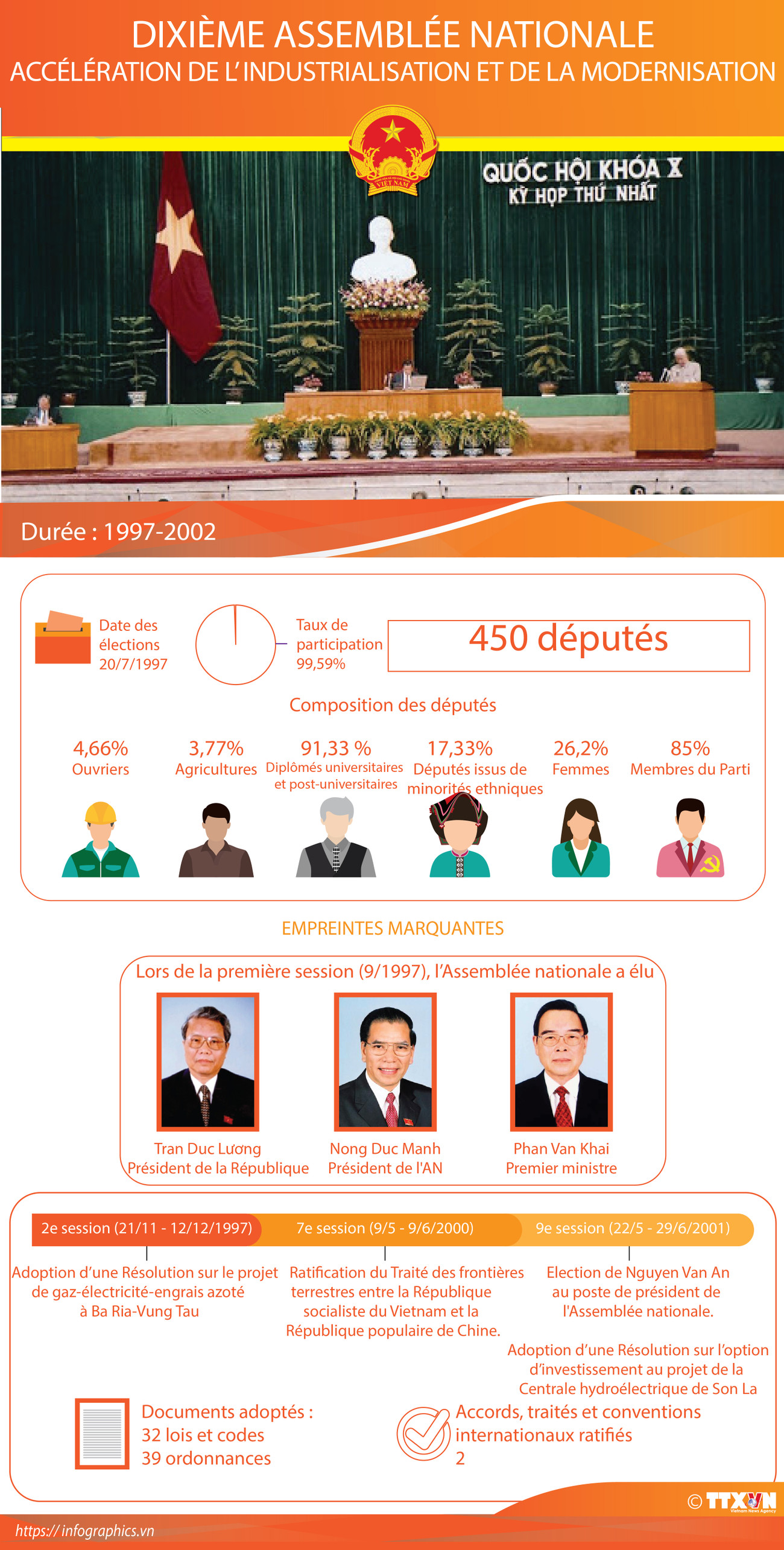 Dixième Assemblée nationale du Vietnam ảnh 1