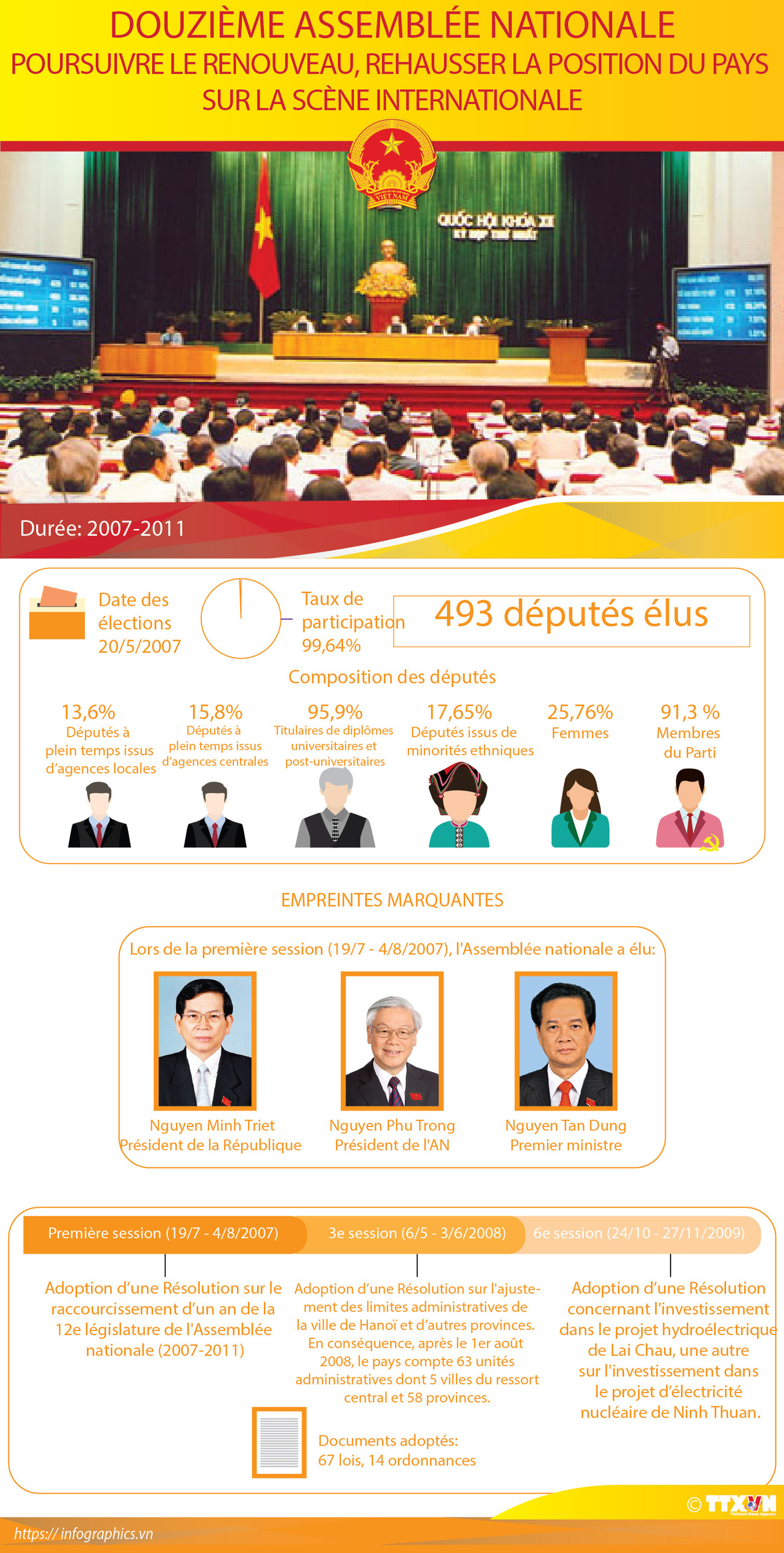 Douzième Assemblée nationale du Vietnam ảnh 1