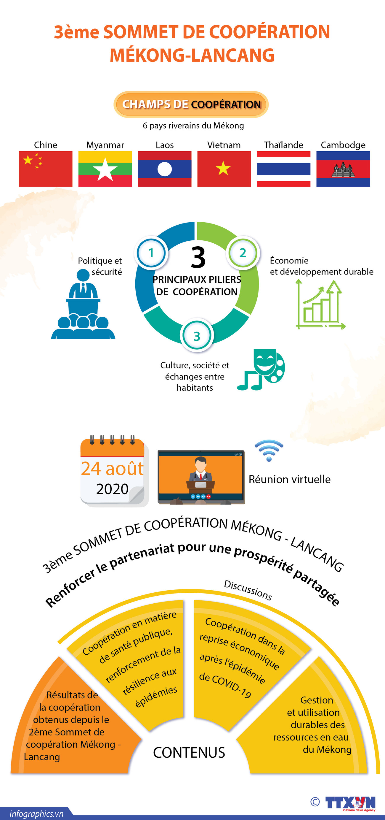 Le 3ème Sommet de coopération Mékong - Lancang ảnh 1 Le 3ème Sommet de coopération Mékong - Lancang ảnh 1