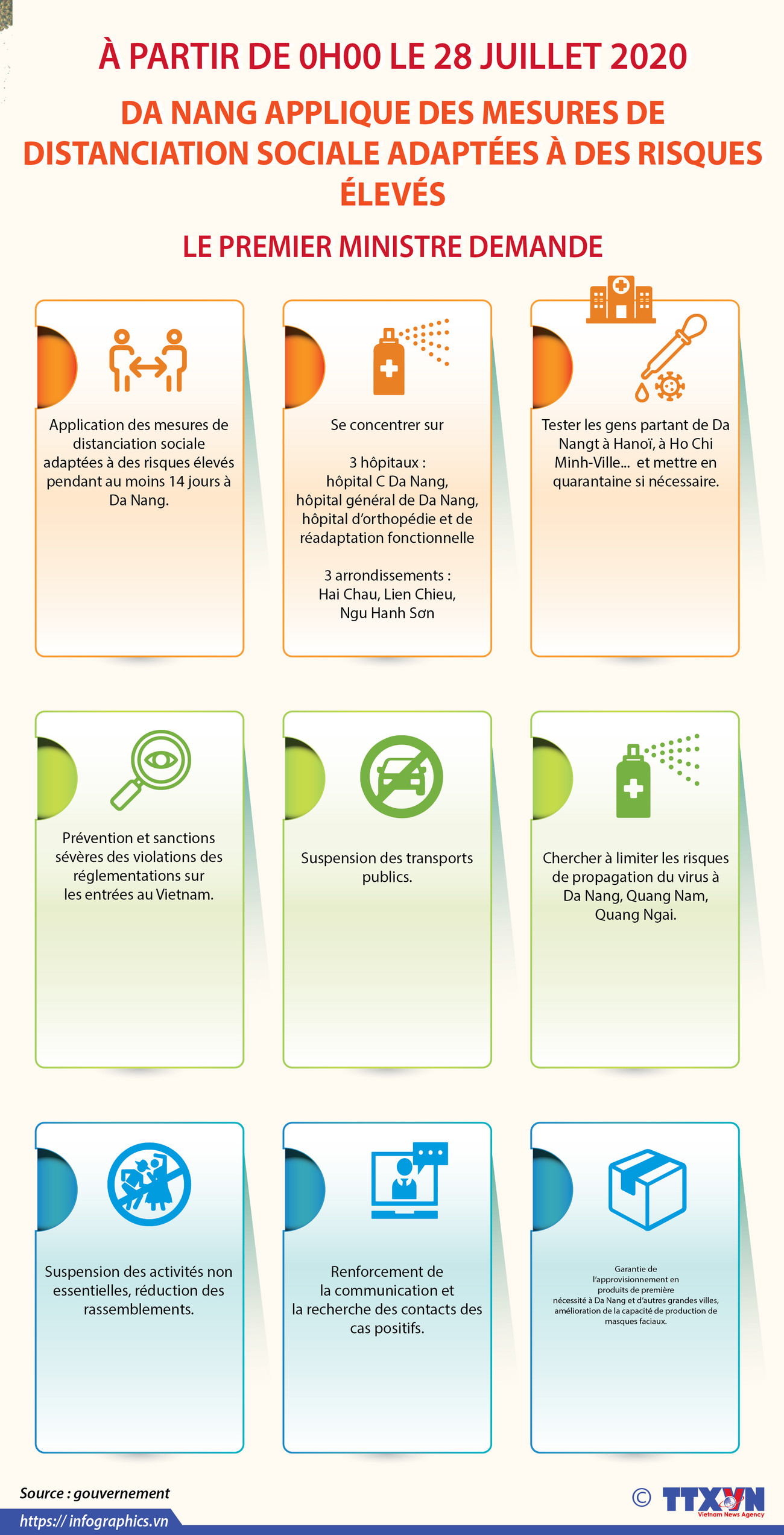 Da Nang applique des mesures de distanciation sociale ảnh 1 Da Nang applique des mesures de distanciation sociale ảnh 1