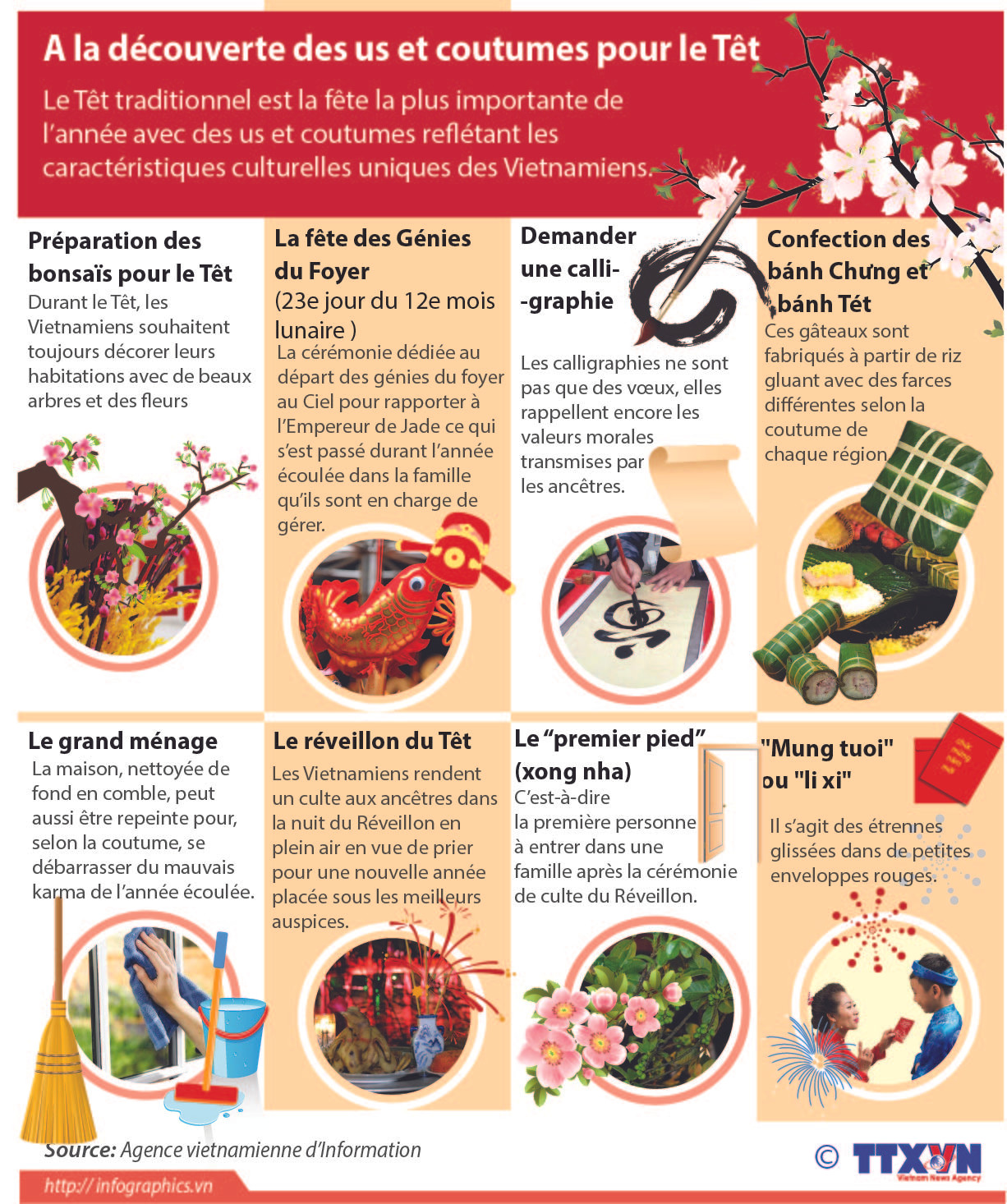 A la découverte des us et coutumes pour le Têt ảnh 1