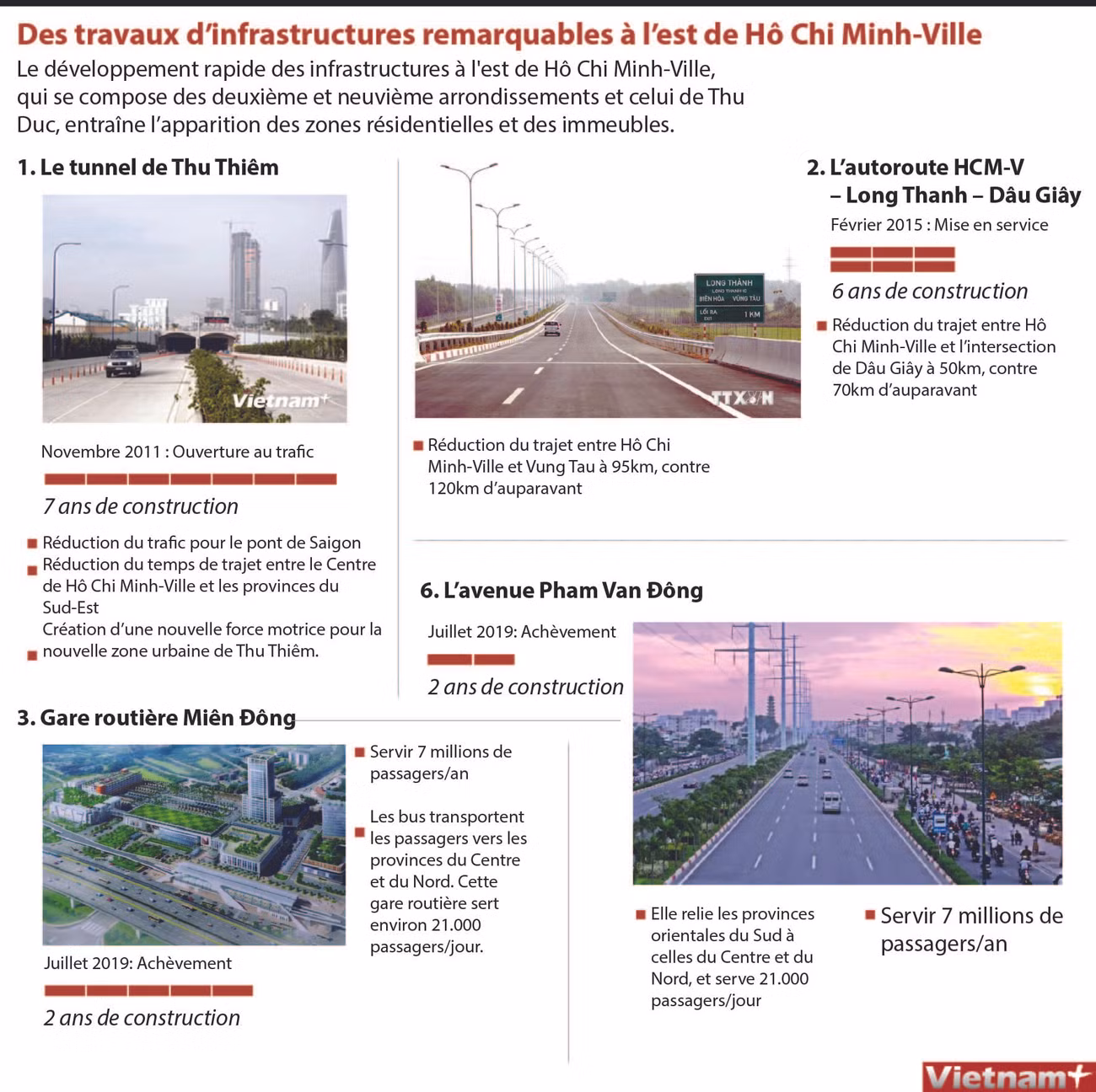 Des travaux d'infrastructures remarquables à l'est de Hô Chi Minh-Ville ảnh 1