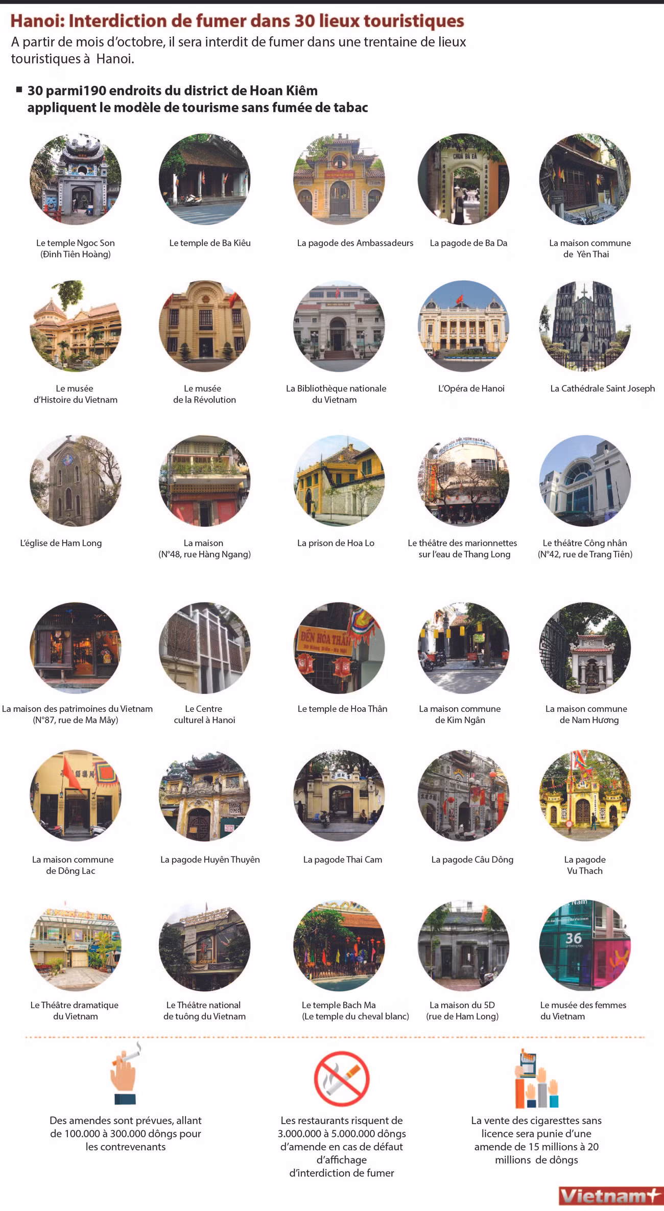 Hanoi: Interdiction de fumer dans 30 lieux touristiques ảnh 1