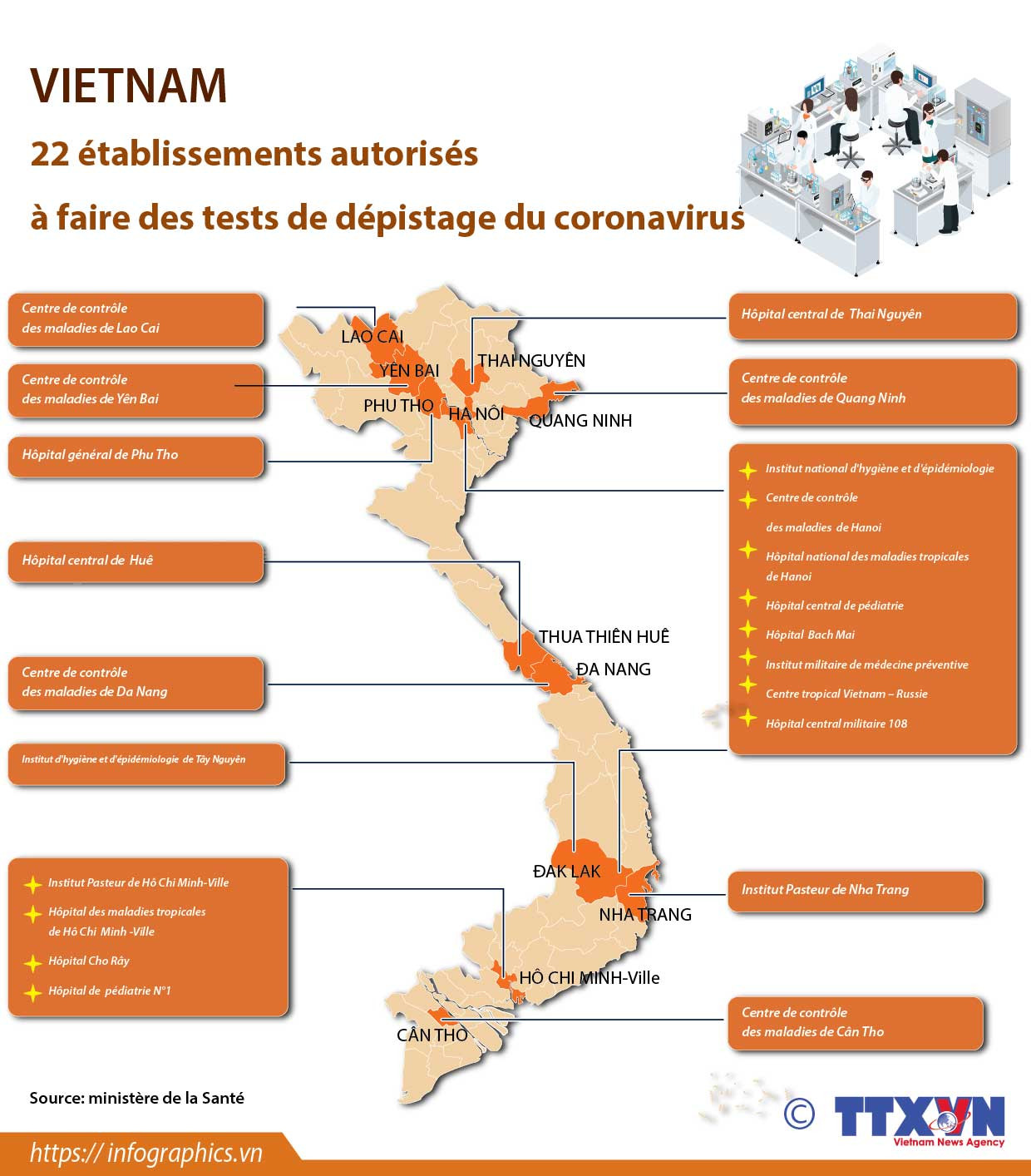 Vietnam: 22 établissements autorisés à faire des tests de dépistage du coronavirus ảnh 1