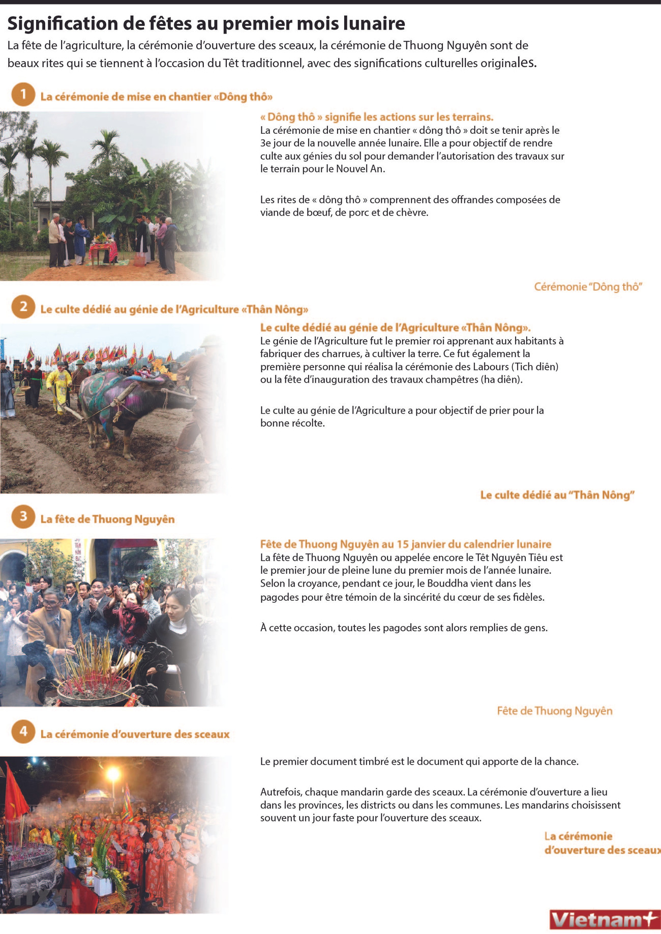 Signification de fêtes au premier mois lunaire ảnh 1