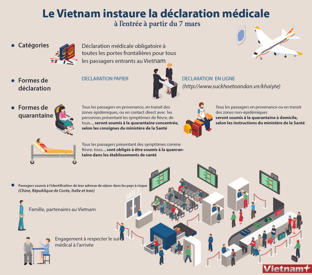 Le Vietnam instaure la déclaration médicale à l'entrée à partir du 7 mars ảnh 1 Le Vietnam instaure la déclaration médicale à l'entrée à partir du 7 mars ảnh 1