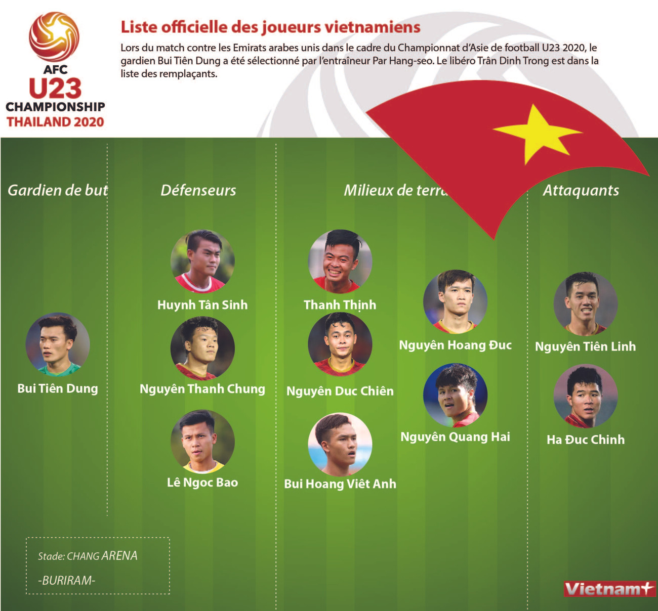 Liste officielle des joueurs vietnamiens ảnh 1