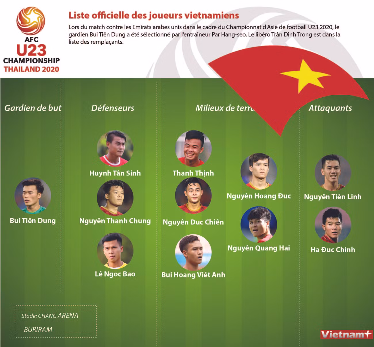 Liste officielle des joueurs vietnamiens ảnh 1