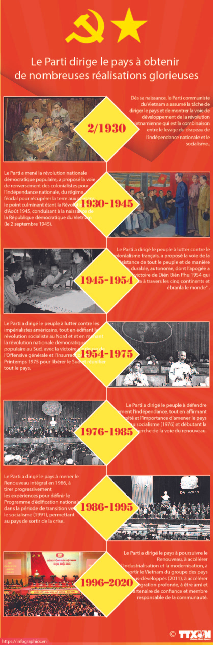 Le Parti dirige le pays à obtenir de nombreuses réalisations glorieuses ảnh 1